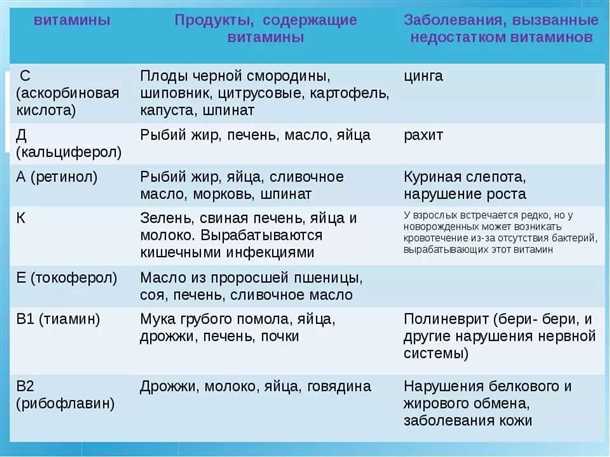 Неврологические проявления дефицита витаминов (например, дефицит витамина В12)