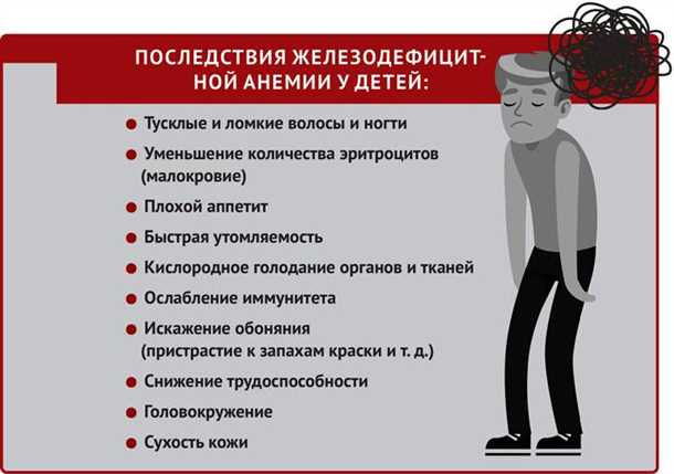  Возможные нарушения памяти при недостатке железа