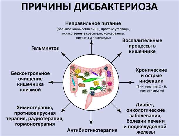 Неврологические проявления дисбактериоза кишечника