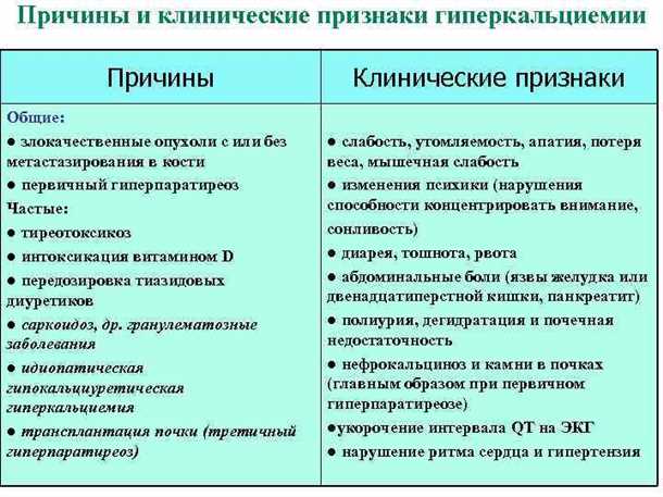 Клинические признаки неврологических расстройств при повышенном содержании кальция в организме
