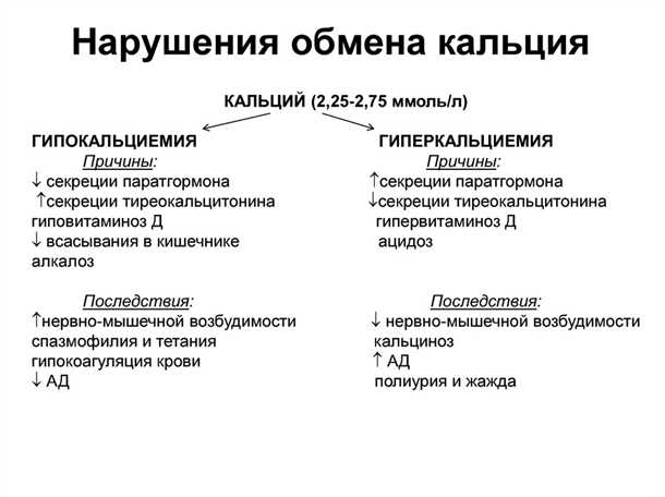 Виды неврологических расстройств, связанных с избытком кальция