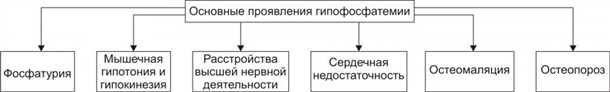 Клинические последствия высокого уровня кальция в организме