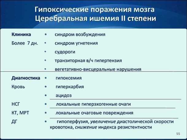 Неврологические проявления гипоксии у новорожденных