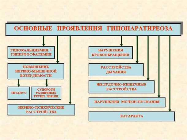Мышечная слабость и онемение при гипопаратиреозе