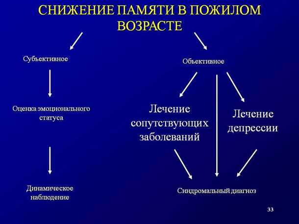 Роль физической активности в поддержании здоровья памяти у пожилых людей