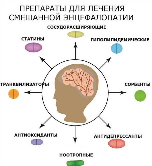 Проблемы с памятью и когнитивными функциями при алкогольной энцефалопатии у детей