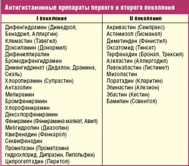 Симптомы неврологических проявлений при аллергической реакции на лекарства у детей