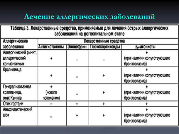 Лечение неврологических проявлений аллергии у детей