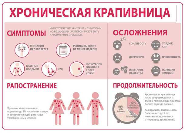 Сопутствующие неврологические проявления при аллергии на лекарства у детей