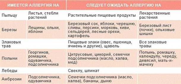 Почему дети страдают от аллергической реакции на пестициды?