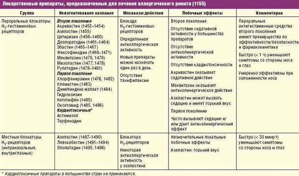 Неврологические проявления при детской аллергии на пестициды.