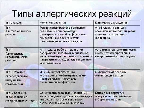 Влияние аллергии на пыль и неврологических симптомов на детскую психическую функцию