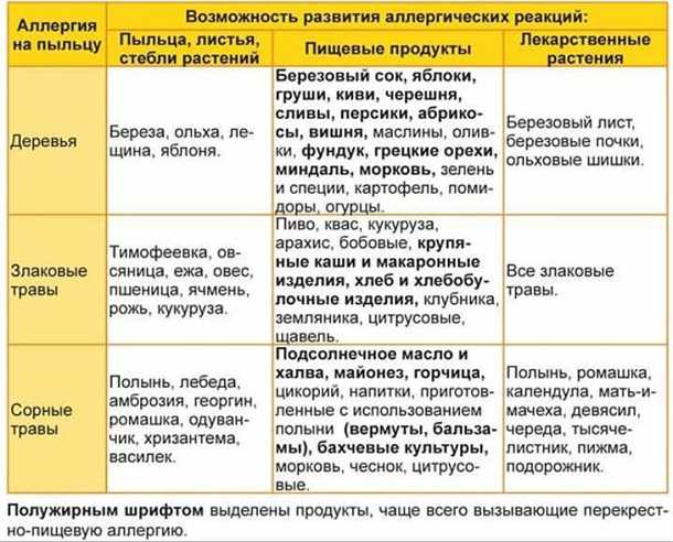 Профилактика
