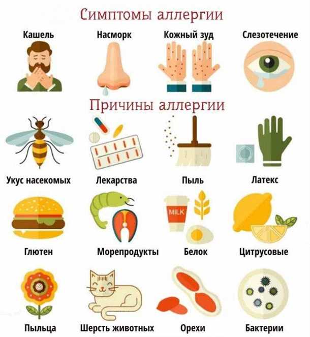 Влияние аллергической реакции на нервную систему