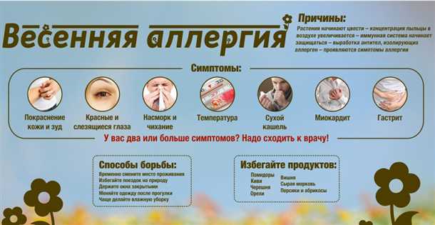 Психологические последствия неврологических проявлений при аллергии на растительные пыльцы