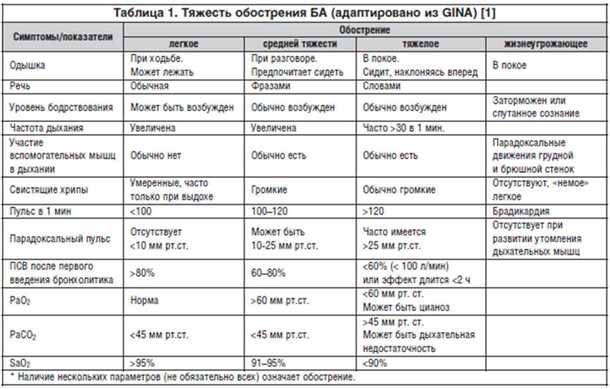 Влияние стресса на секрецию мукозы в бронхах