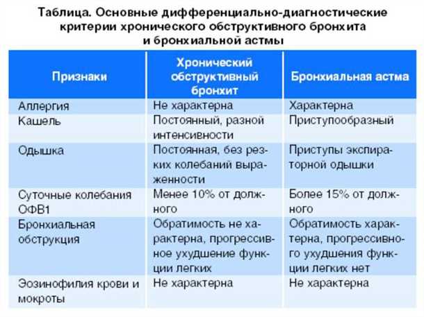 Влияние нервной системы на развитие астмы у детей