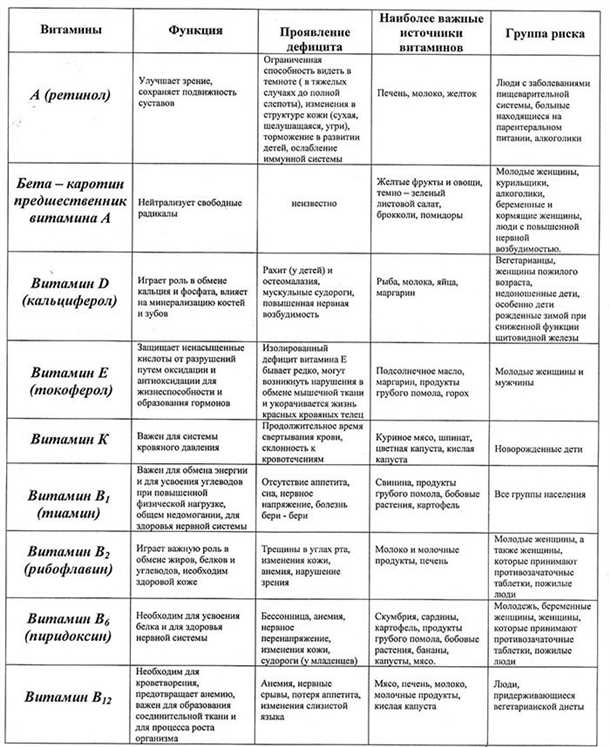 Как предотвратить проблемы обмена веществ