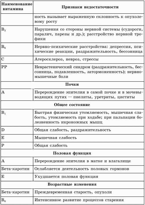 Проблемы с концентрацией и памятью у детей: как справиться с недостатком витаминов и минералов