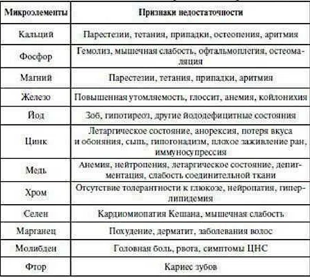 Неврологические проявления при детской недостаточности витаминов и минералов – как это влияет на здоровье и развитие малышей? Неврологические проявления при детской недостаточности витаминов и минералов.