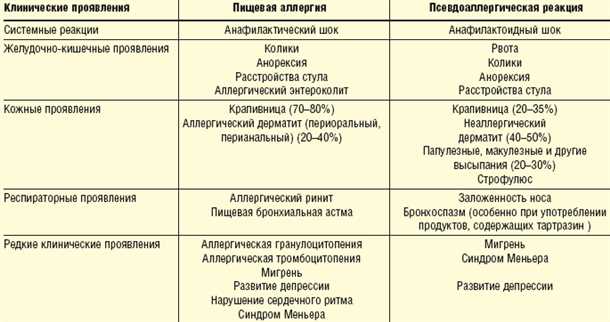 Влияние иммунного ответа на неврологические функции