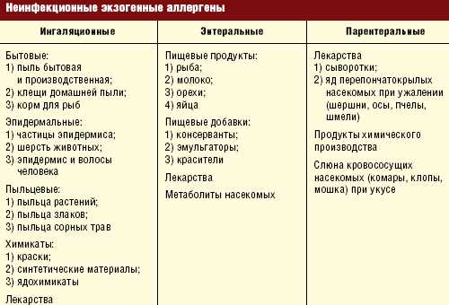 Проблемы с концентрацией и учебными навыками у детей с аллергическим кожным заболеванием