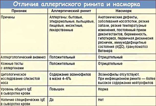Фармакологическое лечение