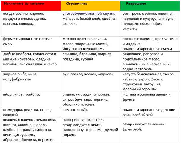 Неврологические проявления при детском аллергическом дерматите.