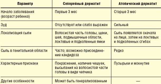 Современные методы диагностики неврологических проявлений при детском аллергическом контактном дерматите