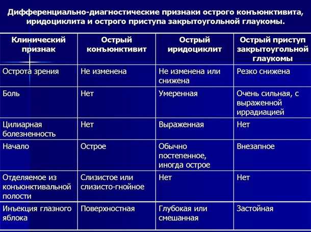 Как поддерживать здоровье нервной системы при аллергическом конъюнктивите у детей