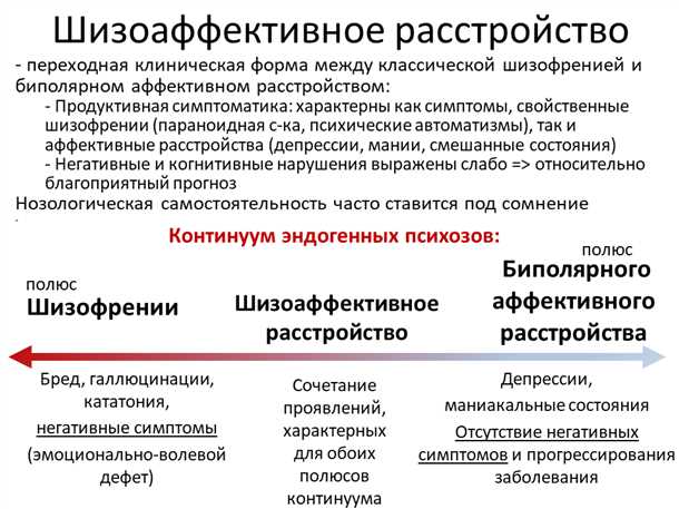 Изменения в настроении