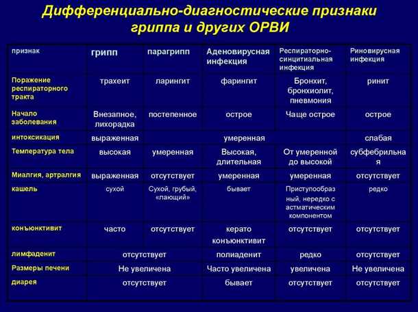 Ухудшение памяти и мышления