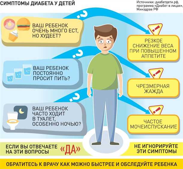 Сердечно-сосудистые осложнения детского сахарного диабета и способы их предотвращения