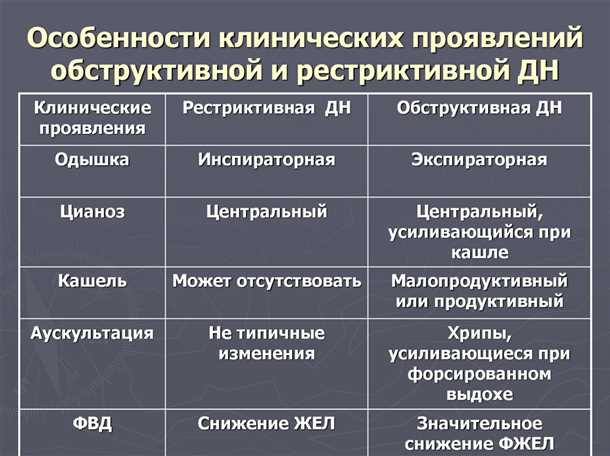 Проявления снижения активности и энергичности
