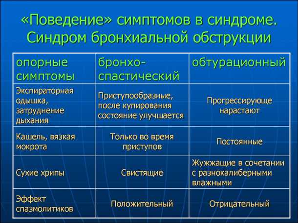 Возможные проблемы с концентрацией и памятью