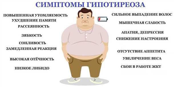 Неврологические проявления при дисфункции эндокринной системы.
