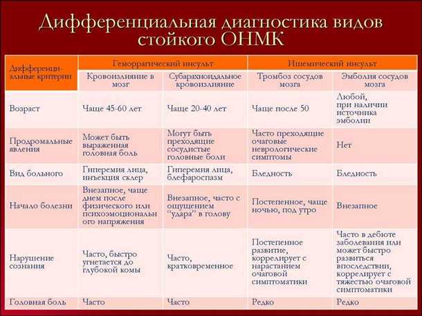 Последствия двигательных нарушений: