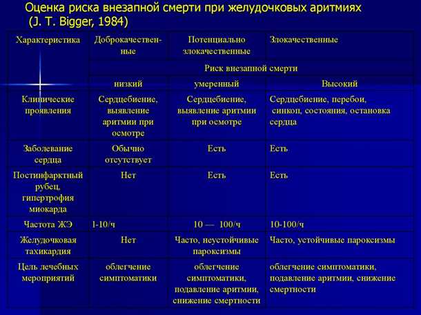Дрожание - физическая реакция на аритмию