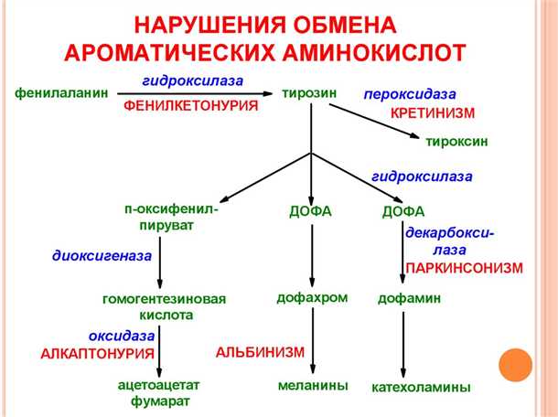 Неврологические проявления при наследственных метаболических заболеваниях.