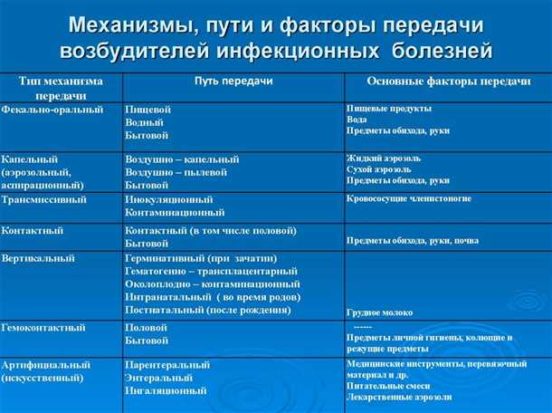 Лимфомы и нервовые симптомы: связь и причины