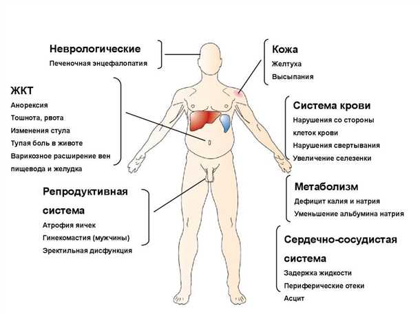 Неврологические симптомы