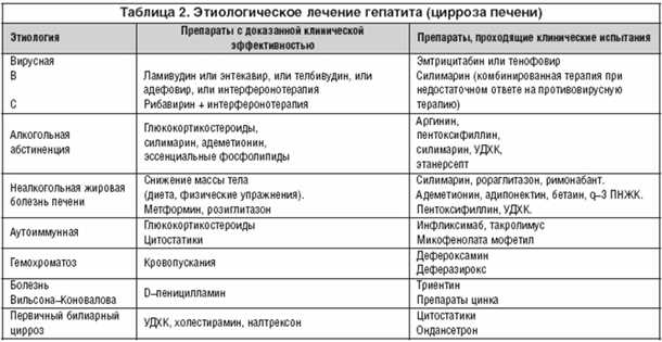 Поражение центральной нервной системы