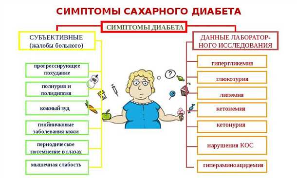 Невропатия в периферической нервной системе при диабете: последствия и связи
