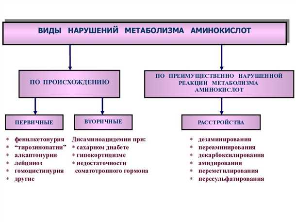 Влияние нарушений обмена пуриновых веществ на работу органов и систем