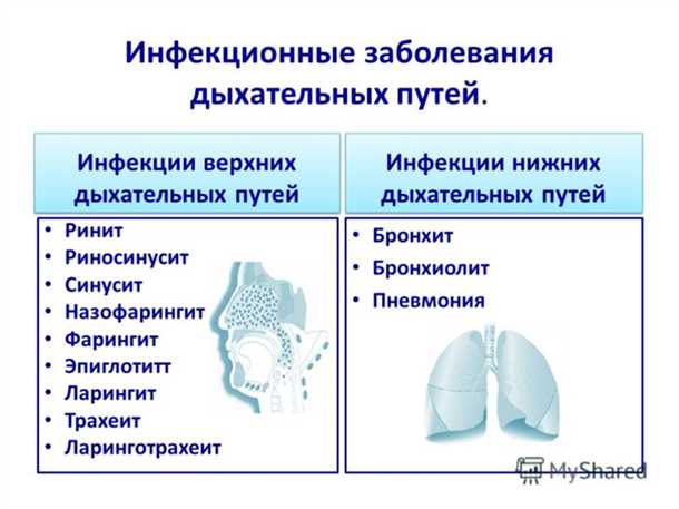Влияние невромышечных нарушений на течение бронхиальной астмы