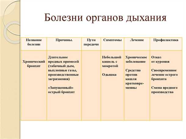 Влияние воспаления нервной ткани на проявление центральных апноэ сна при обструктивной болезни легких
