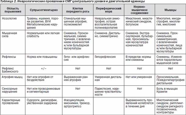 Неврологические проявления системных заболеваний кожи