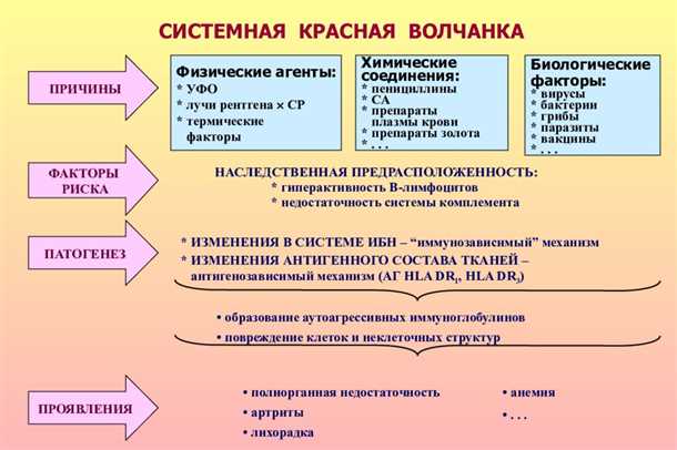 Неврологические проявления системных заболеваний (например, сахарный диабет, системная красная волчанка и др.)