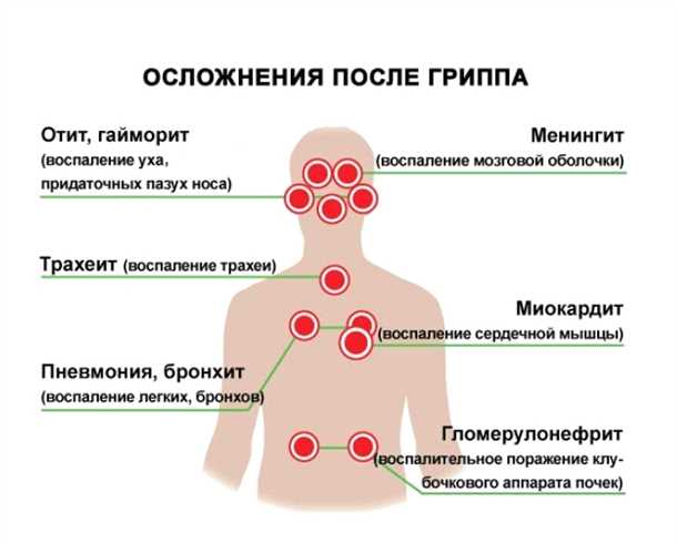 Что такое системная форма герпеса?