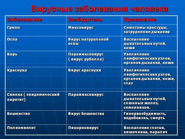 Неврологические проявления вирусных инфекций (например, герпес)
